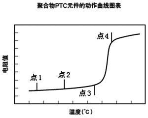 自恢復(fù)保險絲ptc元件的動作曲線圖表