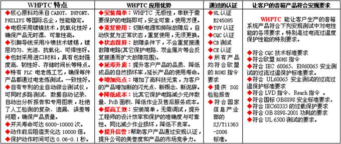 wh產(chǎn)品在音響高中音單元保護(hù)的特征與優(yōu)勢