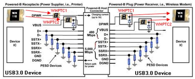 usb 3.0接口端wh ptc的應用