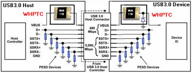 wh ptc在usb3.0發(fā)送端和接收端的應用