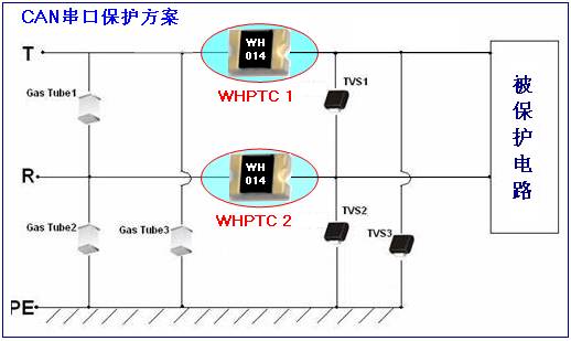 CNA串口保護方案