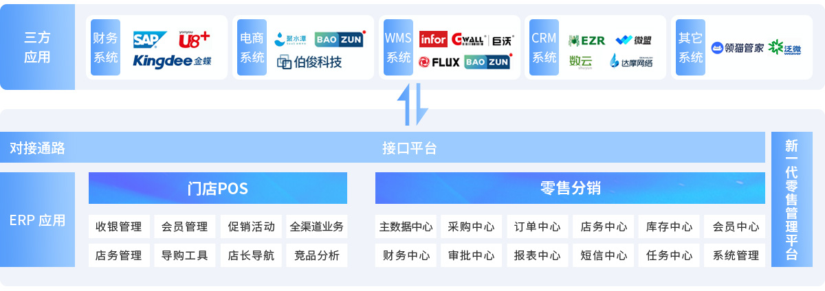 必发bf88BOSCLOUD，，，ERP，，，POS，，，进销存，，，分销系统，，，收银系统