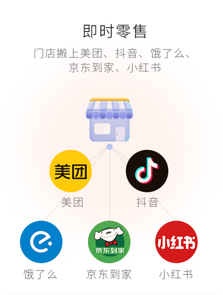 即时零售，，，门店搬上抖音、、、小红书、、、京东、、、饿了么等等