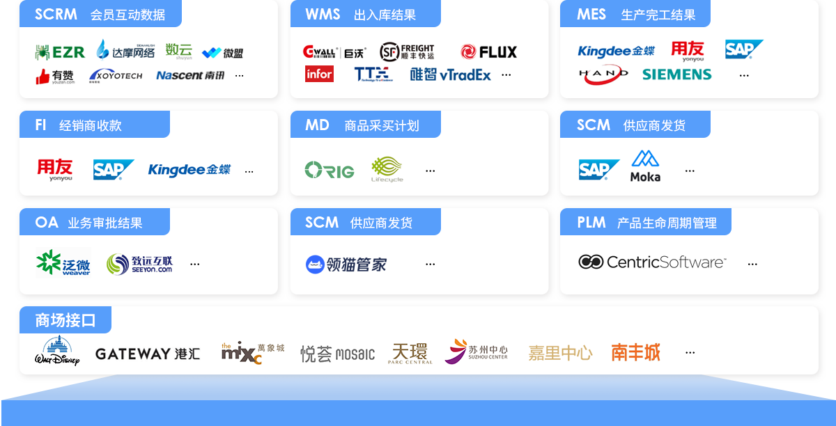 必发bf88BOS，，ERP，，进销存，，分销系统，，接口平台