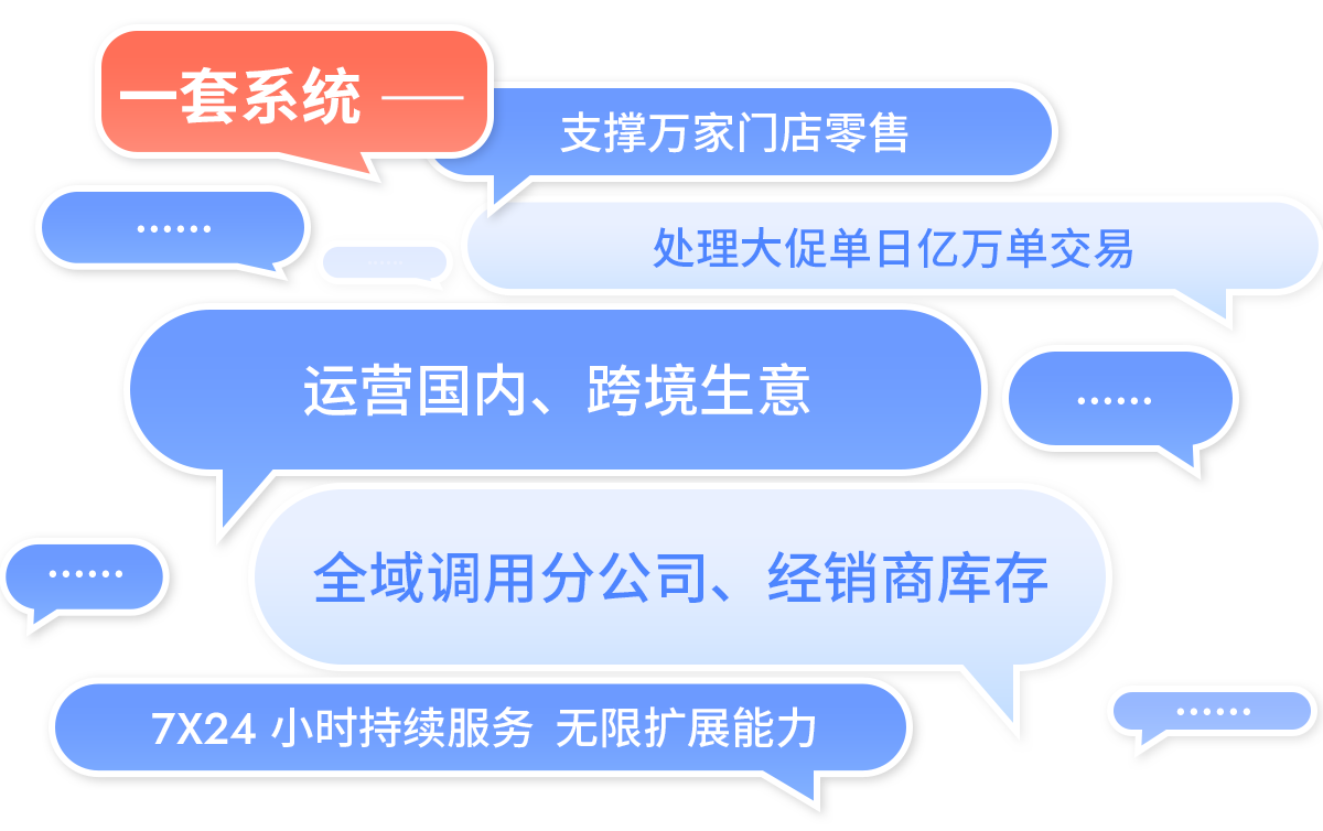 必发bf88R3一套系统支持万家门店，，，运营国内、、、跨境生意