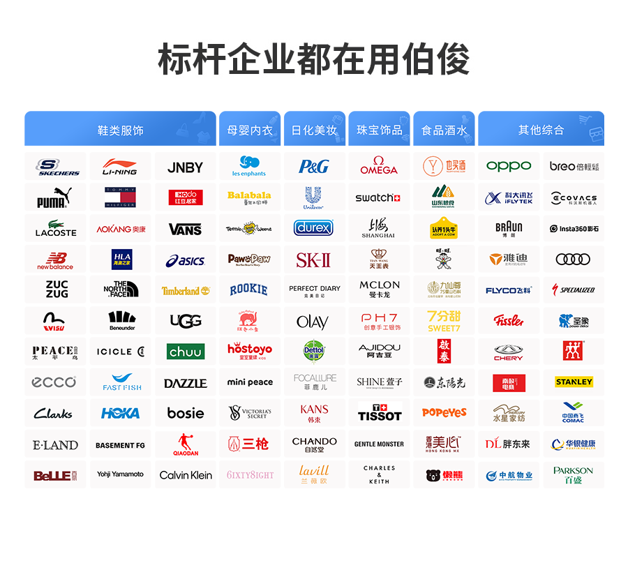 众多品牌使用必发bf88系统
