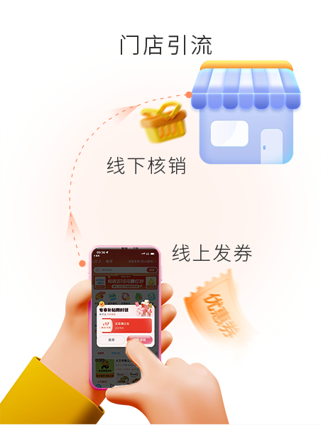 线上发券，，，线下核销