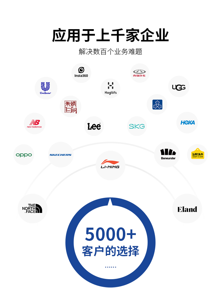 全渠道中台